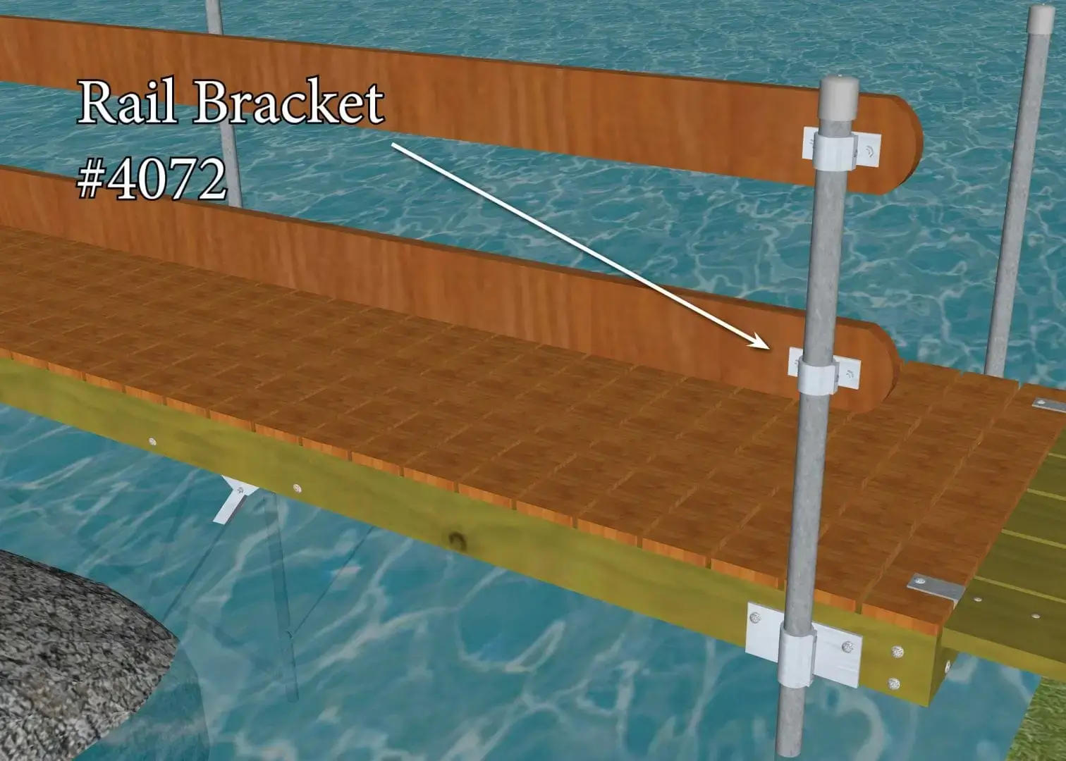 A dock by Great Northern Docks with wooden planks and railings shows an arrow pointing to the Rail Bracket product.