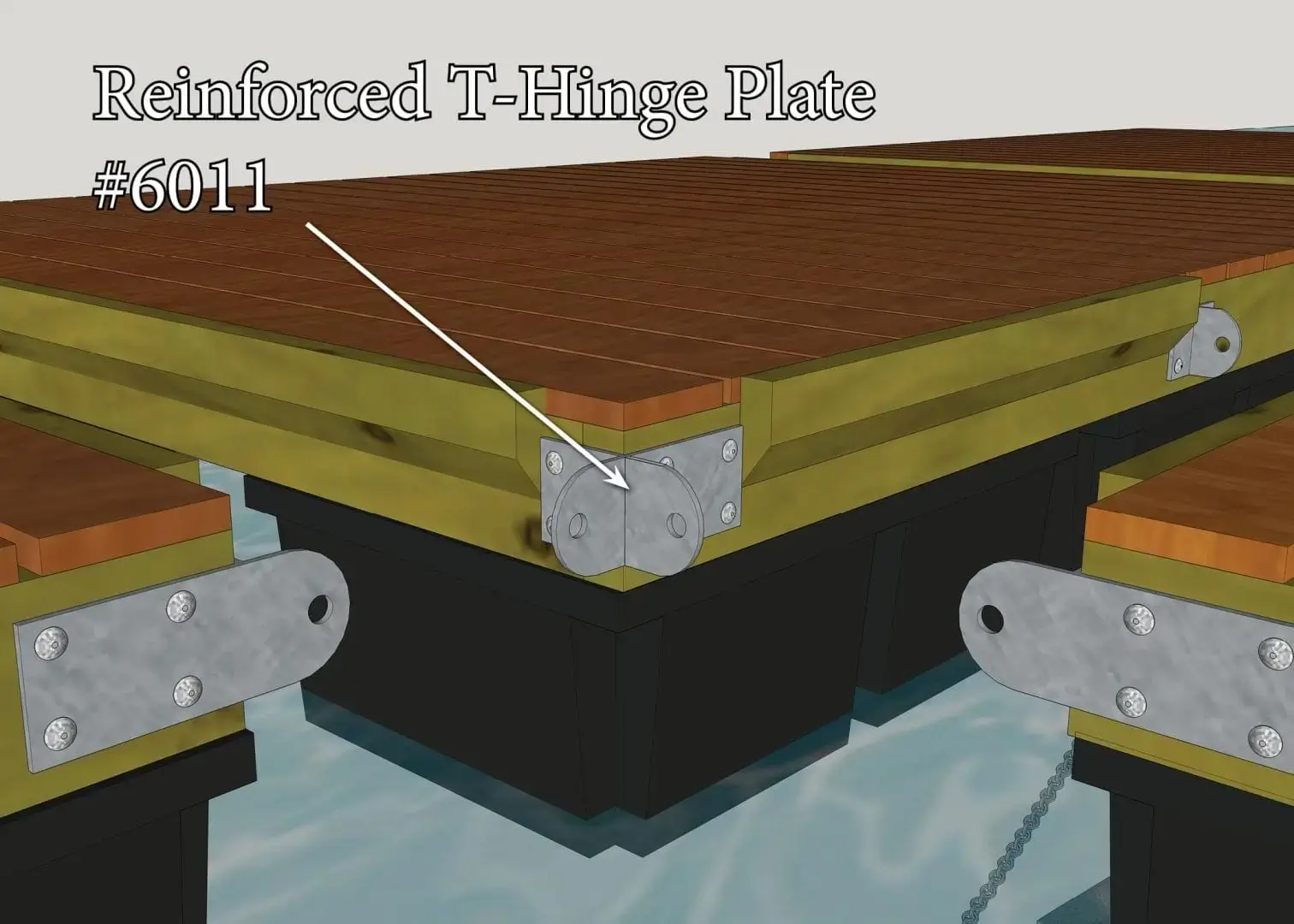 Illustration of a Wood Dock using the Reinforced T-Hinge Plate to connect two wooden sections above black floats at Great Northern Docks, with label and arrow pointing to the hinge.