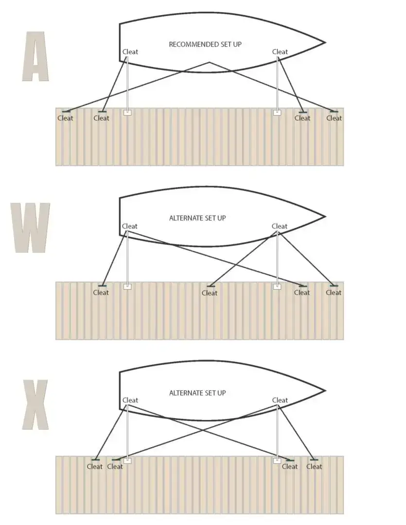 Diagram showing three boat mooring setups for wood docks, labeled A (recommended), W, and X (alternate), with lines tied to cleats on both dock and boat, illustrated in black on a beige background.